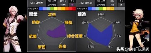 男圣骑士110级审判刷图加点详解