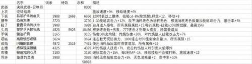 大天域流派和普通流派的伤害占比