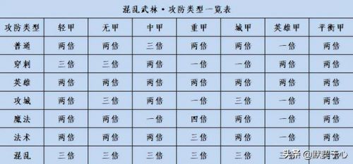 魔兽争霸3混乱之治剧情