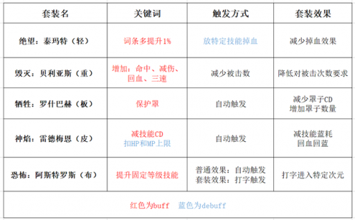 赛丽亚合成装备怎么合