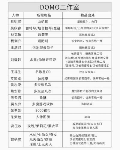 轩辕剑4黑龙舞兮云飞扬攻略