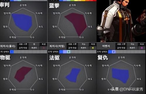 男圣骑士110级审判刷图加点详解