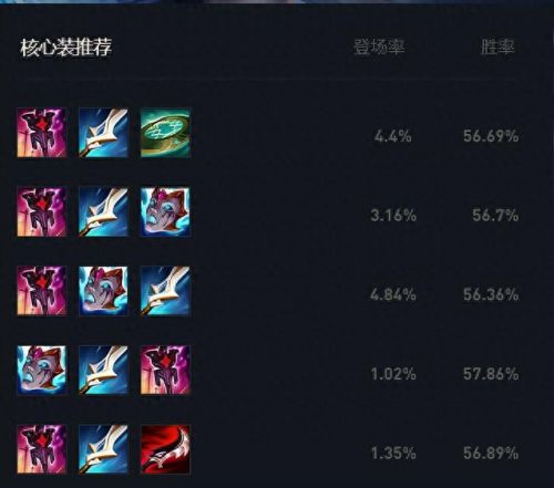英雄联盟烬符文搭配