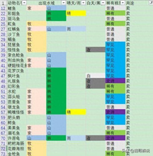 摩尔庄园里的阳光酥肉怎么做