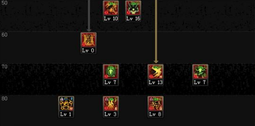 最新的dnf驱魔加点