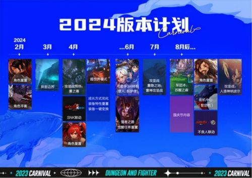 dnff1天王赛2019团队冠军