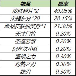 王者荣耀英雄秘宝到底值不值
