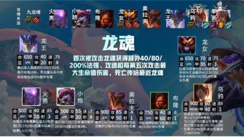 云顶之弈阵容搭配助手app游戏介绍