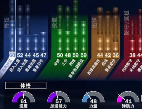 nba2k22辉煌生涯咋设置参数