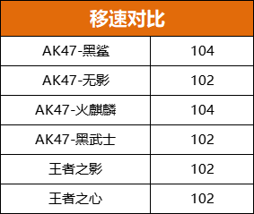 ak47黑鲨多少cf点