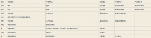 dnf封印解除怎么做